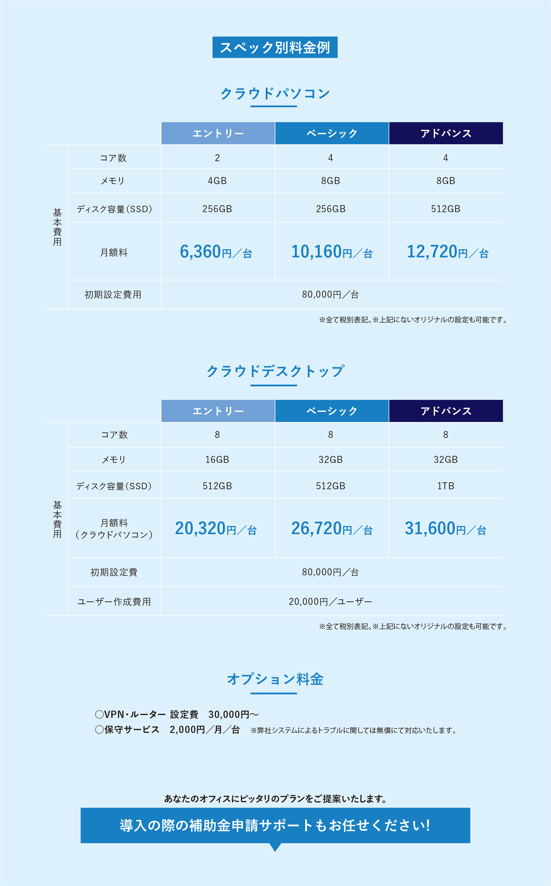 料金プラン
            クラウドパソコン
            エントリー
            月額　6,360円／台
            初期設定費 80,000円／台
            コア数 2
            メモリ 4GB
            ディスク容量（SSD） 256GB
            ※全て税別表記。
            ※上記にないオリジナルの設定も可能です。
            オプション料金
            VPN・ルーター設定費 30,000円〜
            保守サービス業 2,000円/月/台
            ※弊社システムによるトラブルに関しては無償にて対応いたします。
            既存PCからの移行作業 80,000円〜/台
            ※移行するデータ量やアプリの数により異なります。
            あなたのオフィスにピッタリのプランをご提案いたします。
            導入の際の補助金申請サポートもお任せください!